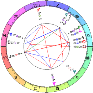 Your Personal Birth Chart