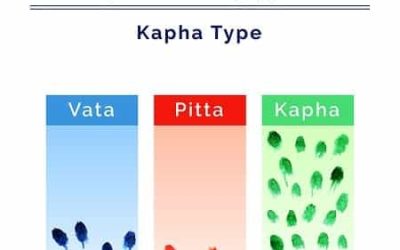 Kapha Pacifying Foods