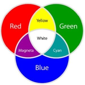 Color Therapy Add On