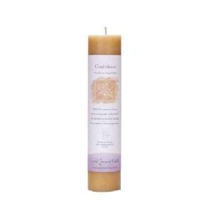 Confidence Candle