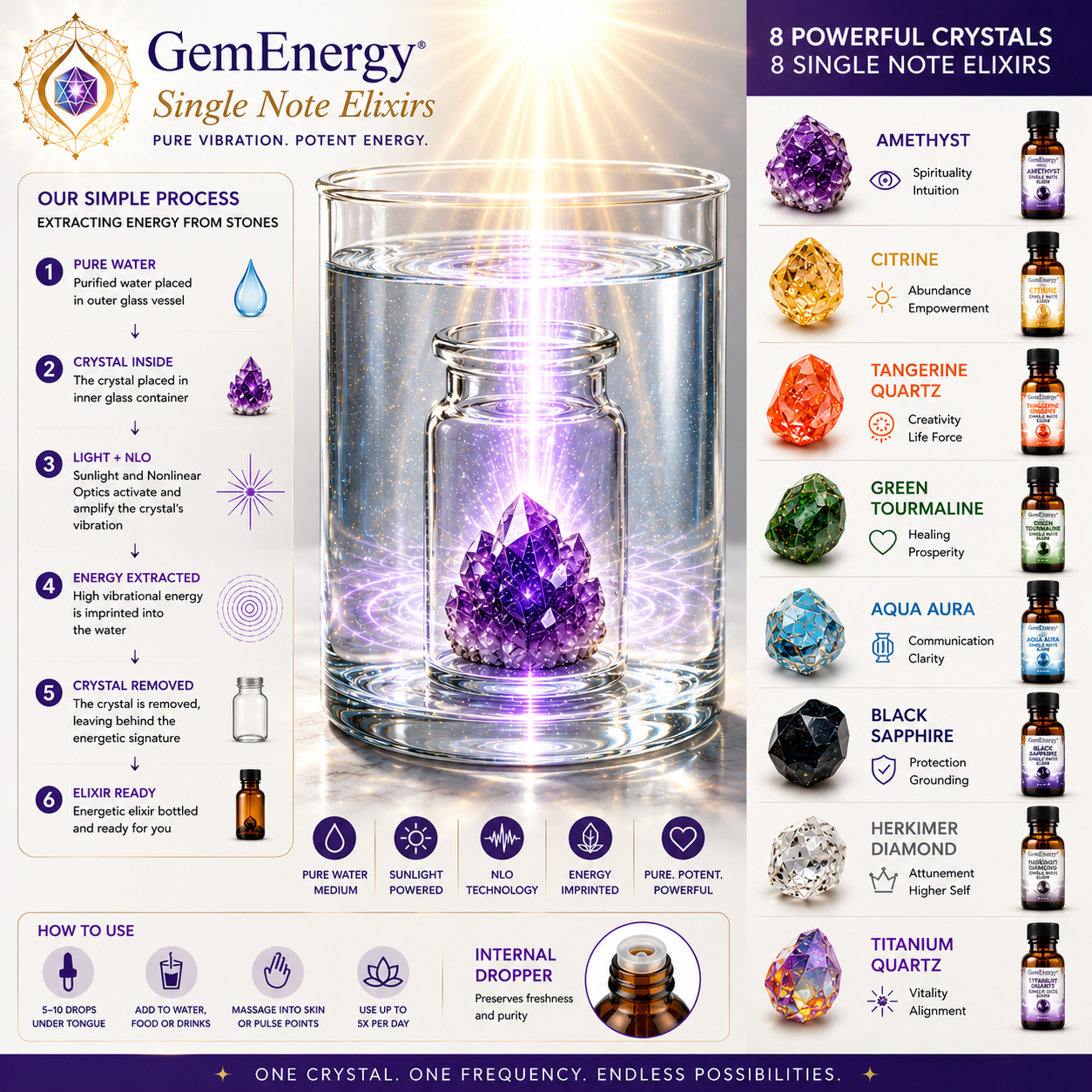 GemEnergy ® "Single Note Elixirs" - Image 7