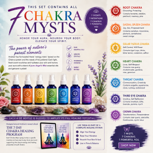 The Chakra Myst Sprays
