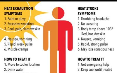 Remedies for Heat Exhaustion