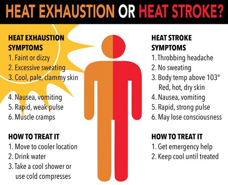 Remedies for Heat Exhaustion