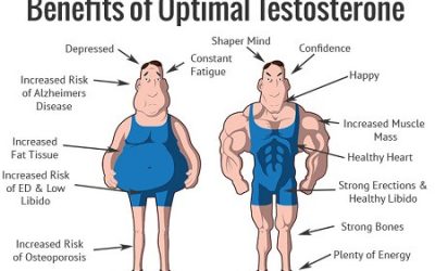 How To Boost Testosterone Levels