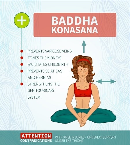 Baddha Konasana