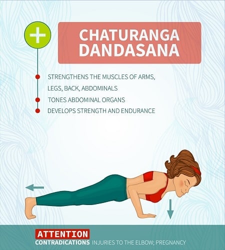 Benefits of Chaturanga Dandasana and How to Do it By Dr. Ankit