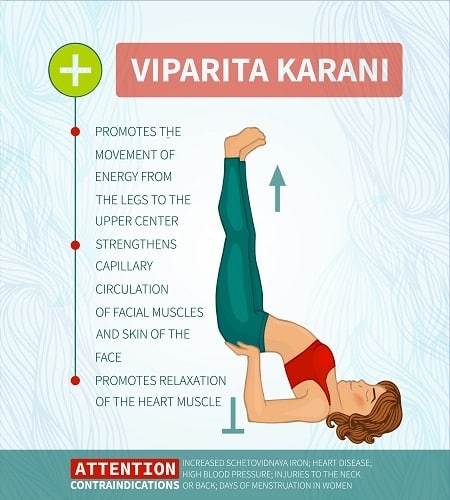 Viparita Karani Pose It's an... - Stay FiT by Ravissant | Facebook