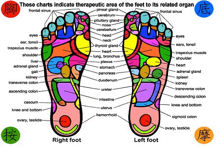 Crystal Reflexology